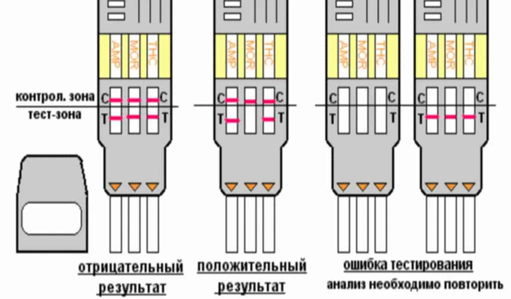 тест на наркотики